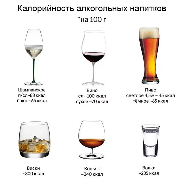 Какой Алкоголь Можно При Правильном Питании