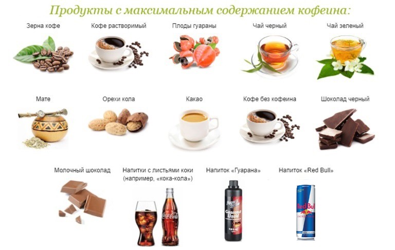 продукты с кофеином