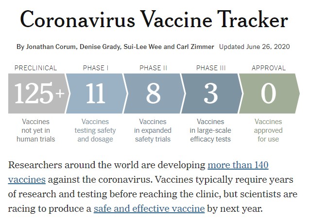 coronavirus vaccine tracker 26.06.2020