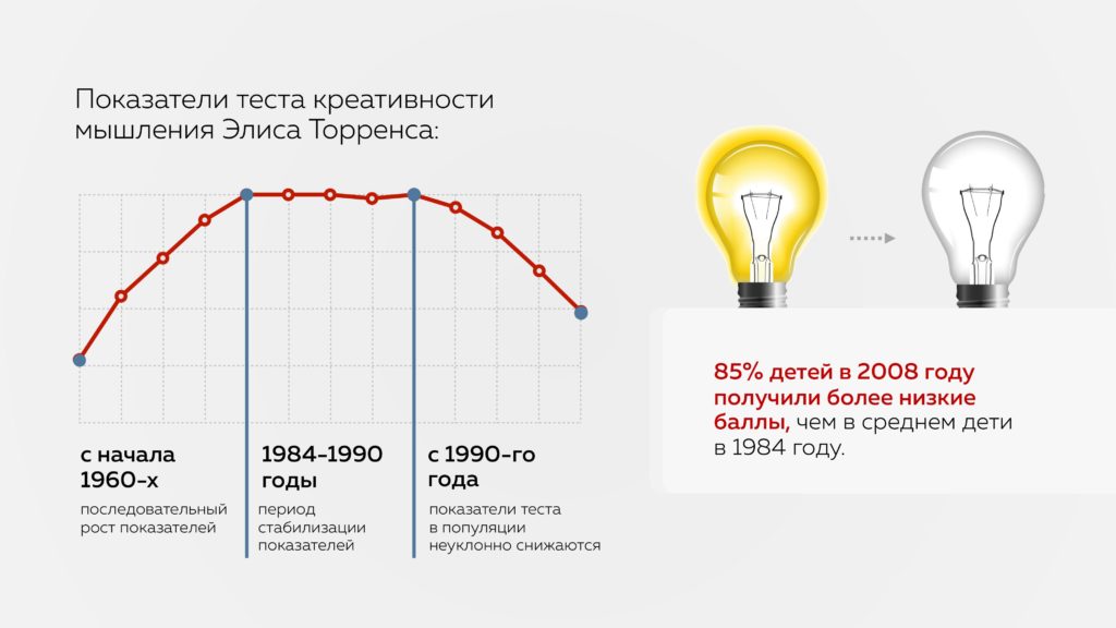 показатели креативности мышления в разные годы