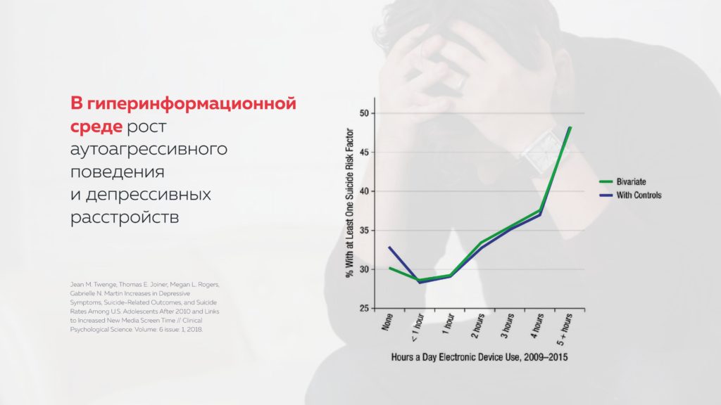 связь времени пребывания в смартфоне и депрессии