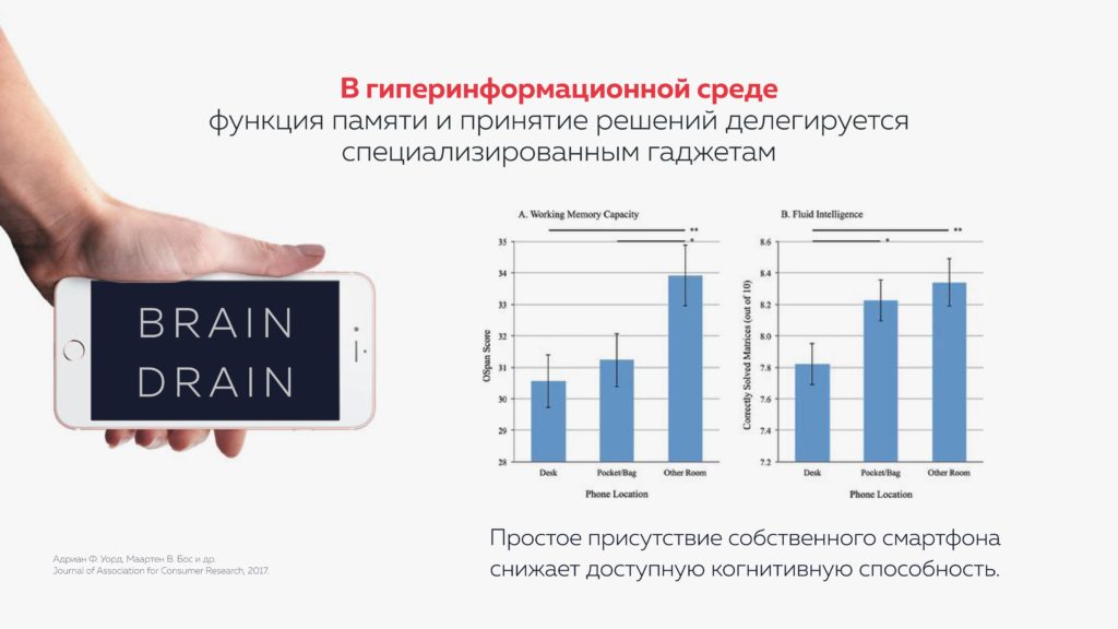 цифровое слабоумие. делегирование функции принятия решений и памяти гаджетам в гиперинформационной среде