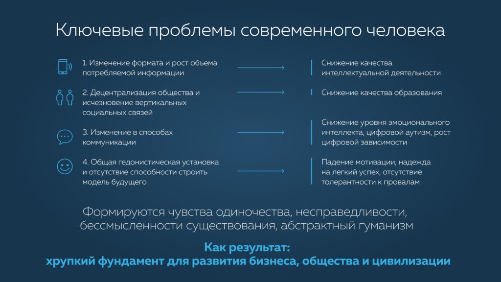 ключевые проблемы современного человека