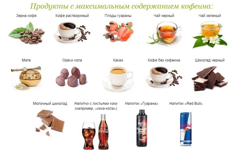 продукты с большим содеражанием кофеина